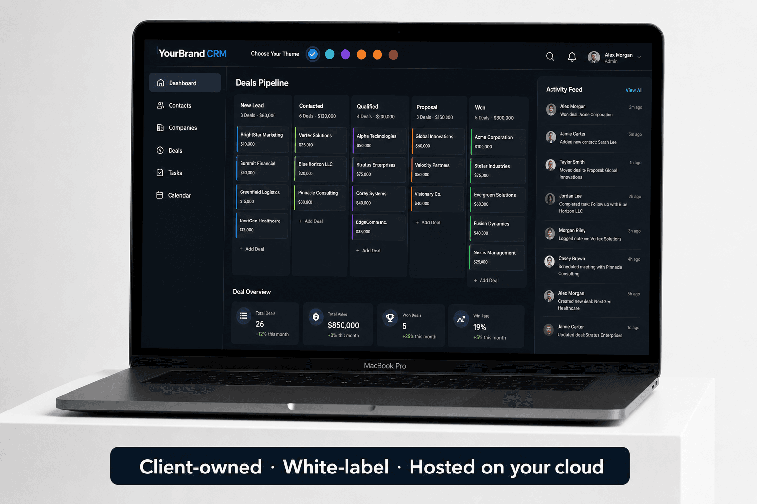 White-Labeled CRM Platform detail